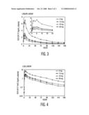 Treating allergic and inflammatory conditions diagram and image