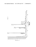 CARVEDILOL PHOSPHATE SALTS AND/OR SOLVATES THEREOF, CORRESPONDING COMPOSITIONS, AND/OR METHODS OF TREATMENT diagram and image