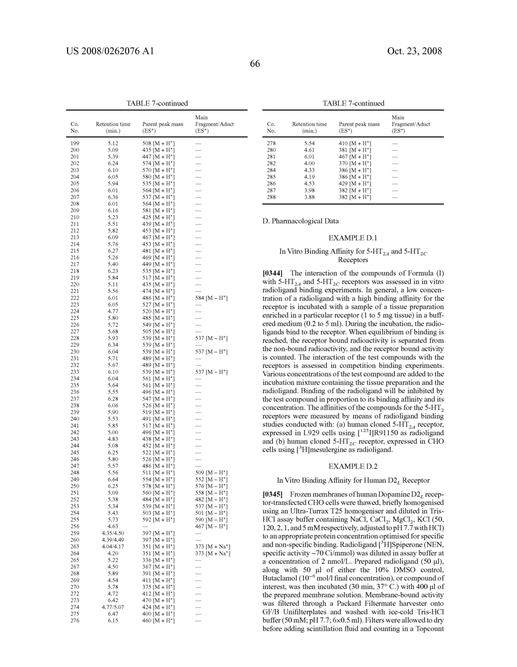 Novel Tetracyclic Tetrahydrofuran Derivatives Containing Cyclic Amine Side Chain - diagram, schematic, and image 67