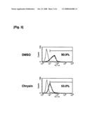 Allergy Suppressive Agent diagram and image