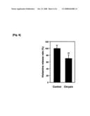 Allergy Suppressive Agent diagram and image