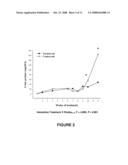 METHODS, COMPOUNDS, AND COMPOSITIONS FOR TREATING METABOLIC DISORDERS AND DIABETES diagram and image