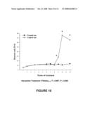 METHODS, COMPOUNDS, AND COMPOSITIONS FOR TREATING METABOLIC DISORDERS AND DIABETES diagram and image