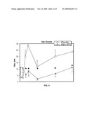 Infiltration of capsaicin into surgical sites and open wounds diagram and image