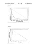 Formulations diagram and image