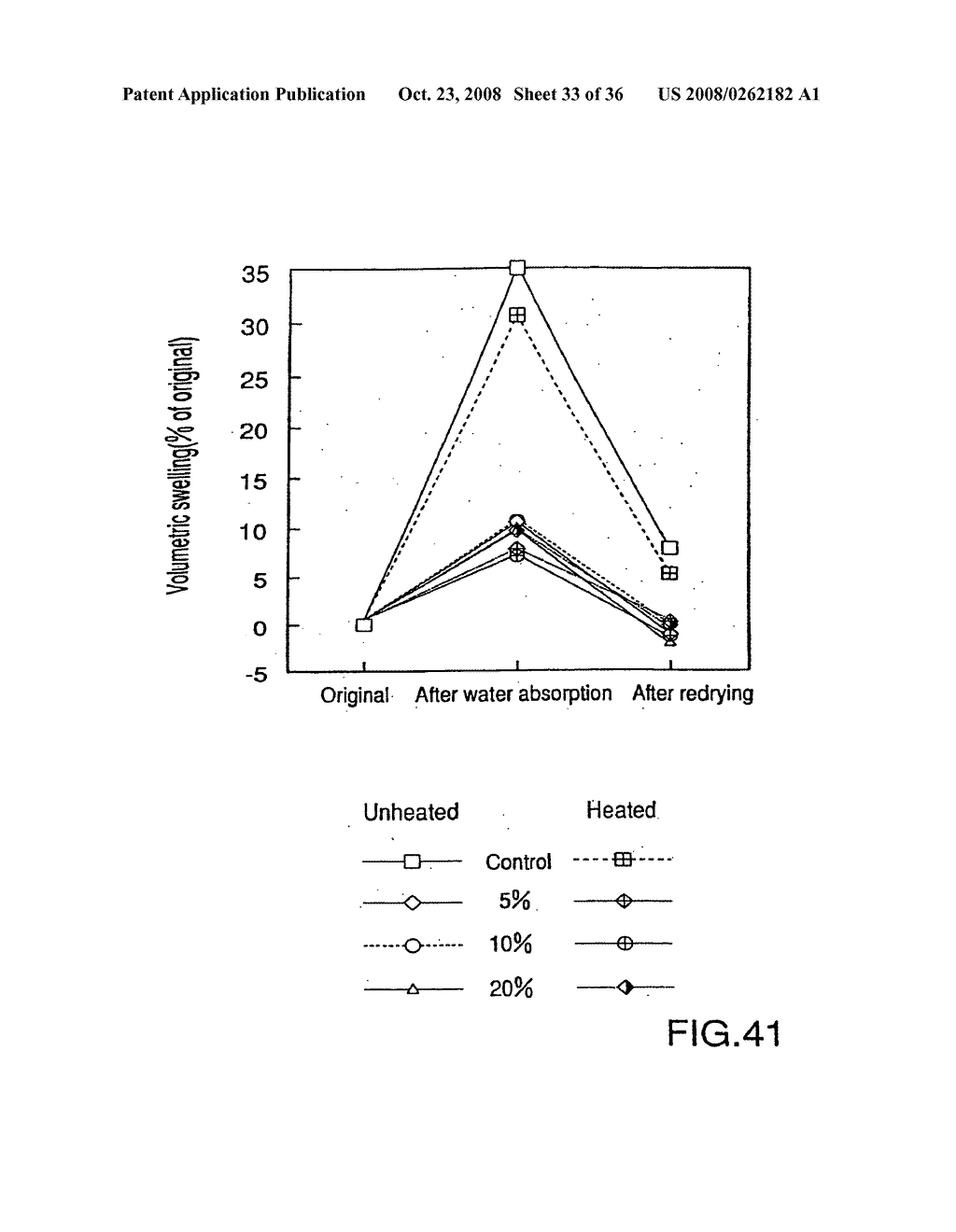 Novel lignin derivatives, molded products using the same and processes for making the same - diagram, schematic, and image 34