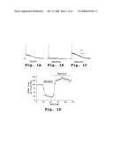 Protein kinase C peptides for use in withdrawal diagram and image