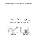 Protein kinase C peptides for use in withdrawal diagram and image