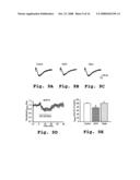 Protein kinase C peptides for use in withdrawal diagram and image