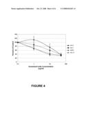 NOVEL COMPOUNDS diagram and image