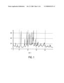 NOVEL CRYSTAL OF 7-[2-[(2-AMINOTHIAZOL-4-YL)-2-HYDROXYIMINOACETAMIDE-3-VINYL-3-CEPHEM-4-CARBOXYLIC ACID (SYN ISOMER) AND METHOD FOR PREPARATION THEREOF diagram and image