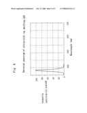 Light Source Apparatus and Endoscope Provided with Light Source Apparatus diagram and image