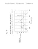 Light Source Apparatus and Endoscope Provided with Light Source Apparatus diagram and image