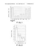 Ultrasonic Cancer Treatment Enhancer and Cell Killer diagram and image