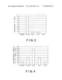 Ultrasonic Cancer Treatment Enhancer and Cell Killer diagram and image