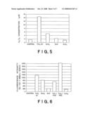 Ultrasonic Cancer Treatment Enhancer and Cell Killer diagram and image