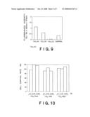 Ultrasonic Cancer Treatment Enhancer and Cell Killer diagram and image