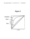 Method and Devices for Screening Cervical Cancer diagram and image