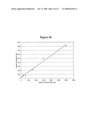 Method and Devices for Screening Cervical Cancer diagram and image