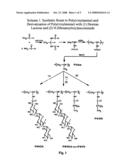 METHODS OF MAKING AND USING SURFACTANT POLYMERS diagram and image