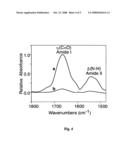 METHODS OF MAKING AND USING SURFACTANT POLYMERS diagram and image