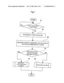 Control unit for powder material compression molding machine diagram and image