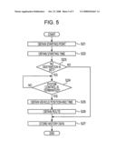 Driving support apparatus, methods, and programs diagram and image