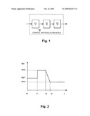 Method and device for roll stabilization of a motor vehicle diagram and image