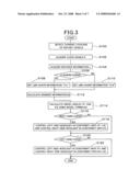 Apparatus for controlling lighting angle of headlights of vehicle diagram and image