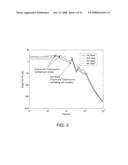 Engine mode transition utilizing dynamic torque control diagram and image