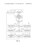 Engine mode transition utilizing dynamic torque control diagram and image