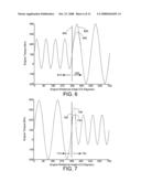 Engine mode transition utilizing dynamic torque control diagram and image