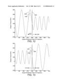 Engine mode transition utilizing dynamic torque control diagram and image