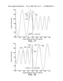 Engine mode transition utilizing dynamic torque control diagram and image