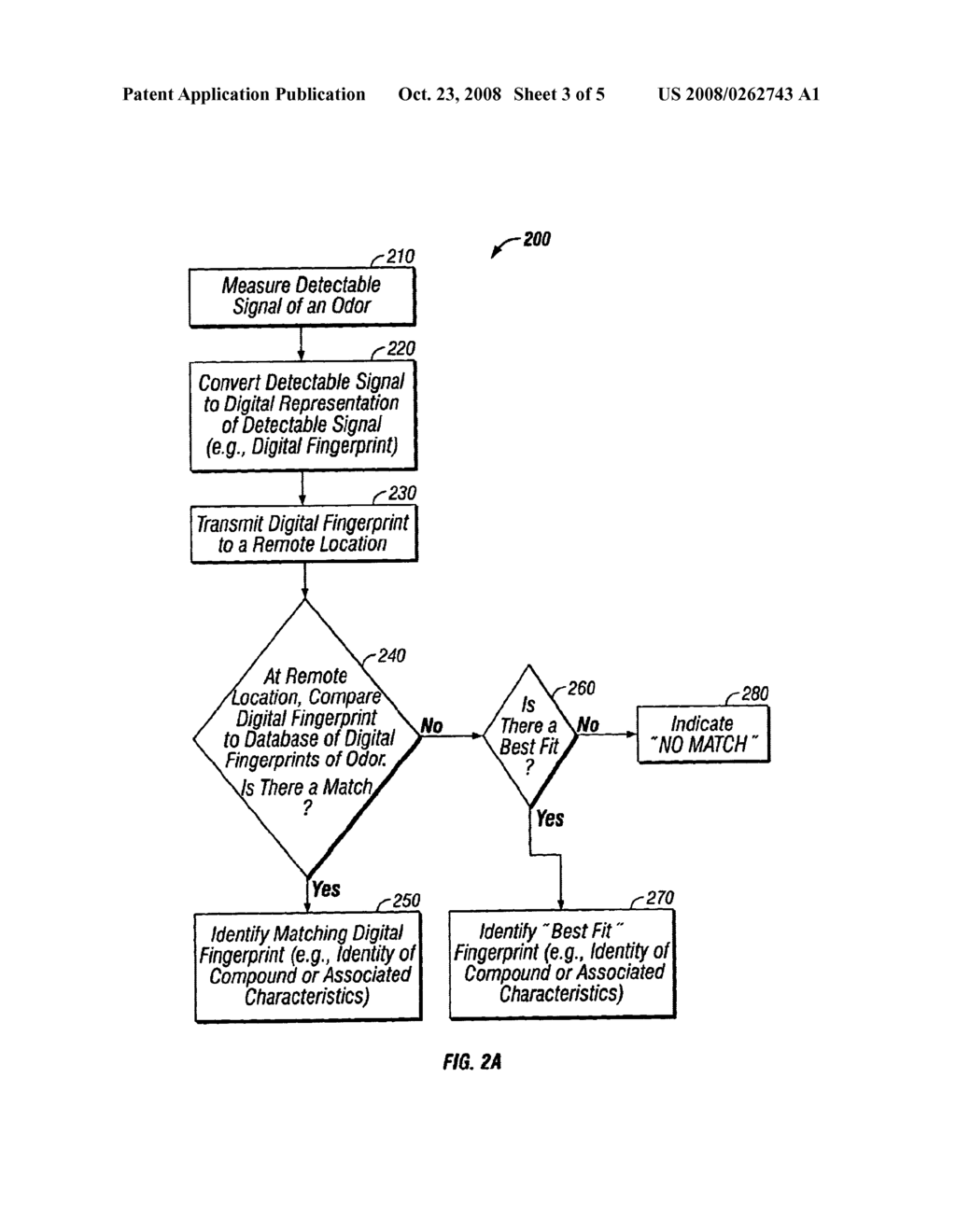 Methods for remote characterization of an odor - diagram, schematic, and image 04
