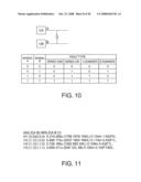 APPARATUS FOR CREATING TEST PATTERN AND CALCULATING FAULT COVERAGE OR THE LIKE AND METHOD FOR CREATING TEST PATTERN AND CALCULATING FAULT COVERAGE OR THE LIKE diagram and image