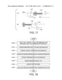 APPARATUS FOR CREATING TEST PATTERN AND CALCULATING FAULT COVERAGE OR THE LIKE AND METHOD FOR CREATING TEST PATTERN AND CALCULATING FAULT COVERAGE OR THE LIKE diagram and image