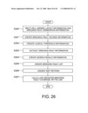 APPARATUS FOR CREATING TEST PATTERN AND CALCULATING FAULT COVERAGE OR THE LIKE AND METHOD FOR CREATING TEST PATTERN AND CALCULATING FAULT COVERAGE OR THE LIKE diagram and image