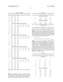 Statistic Analysis of Fault Detection and Classification in Semiconductor Manufacturing diagram and image