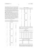 Statistic Analysis of Fault Detection and Classification in Semiconductor Manufacturing diagram and image