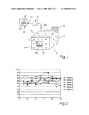 Method for Outputting Measured Values and Display Device diagram and image