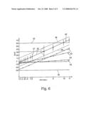 Method for Outputting Measured Values and Display Device diagram and image