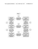 Computer program product, method, and apparatus for reliability evaluation diagram and image