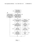 Integrated, Rules-Based Security Compliance And Gateway System diagram and image