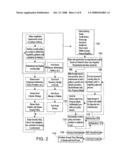 Integrated, Rules-Based Security Compliance And Gateway System diagram and image