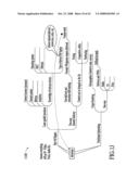 Systems and Method of Network Operation and Information Processing, Including Data Acquisition, Processing and Provision, Including Data Acquisition, Processing and Provision and/or Interoperability Features diagram and image