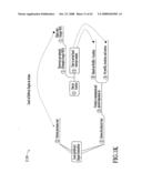 Systems and Method of Network Operation and Information Processing, Including Data Acquisition, Processing and Provision, Including Data Acquisition, Processing and Provision and/or Interoperability Features diagram and image