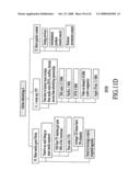 Systems and Method of Network Operation and Information Processing, Including Data Acquisition, Processing and Provision, Including Data Acquisition, Processing and Provision and/or Interoperability Features diagram and image