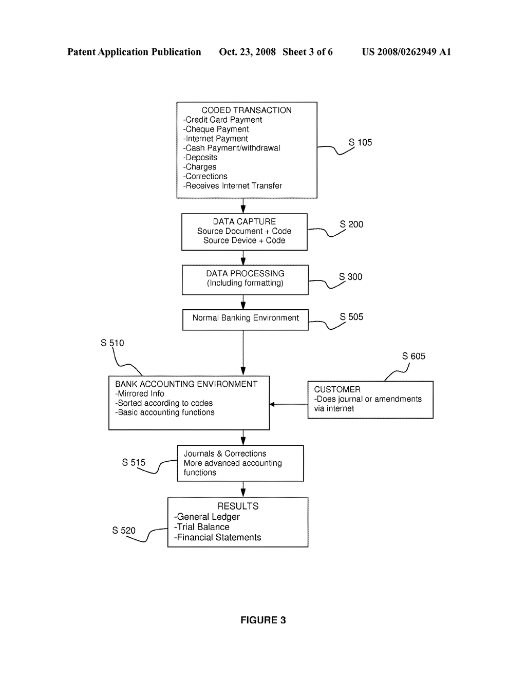 Accounting Process - diagram, schematic, and image 04