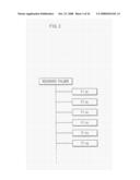 FILE MANAGEMENT APPARATUS, FILE MANAGEMENT METHOD AND PROGRAM diagram and image